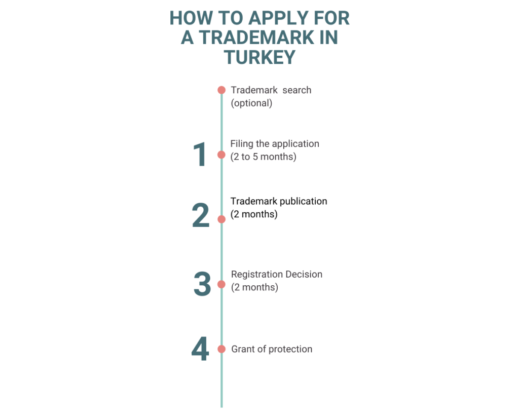 HOW TO APPLY FOR A TRADEMARK IN TURKEY